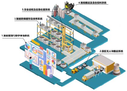 Z6尊龙·凯时(中国)-官方网站